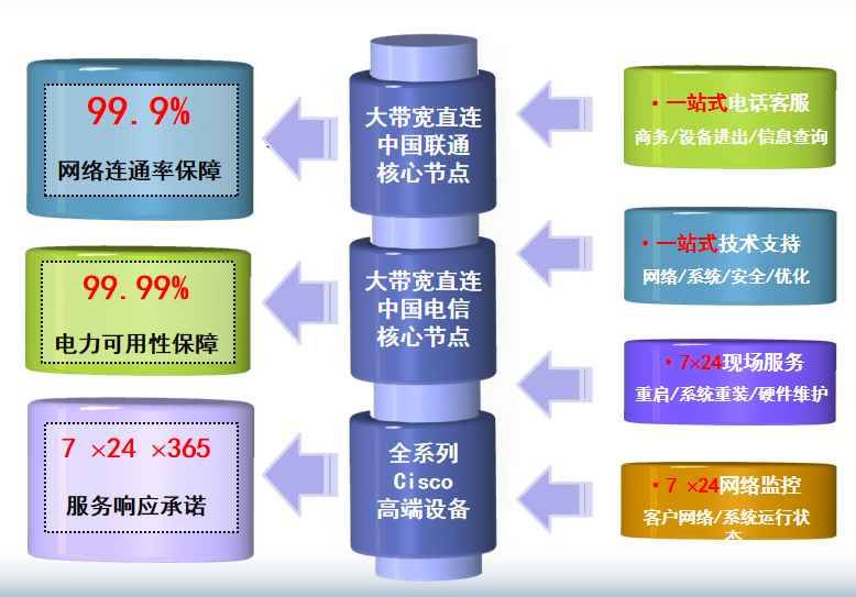 綦江机房网络